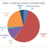 Income Chart