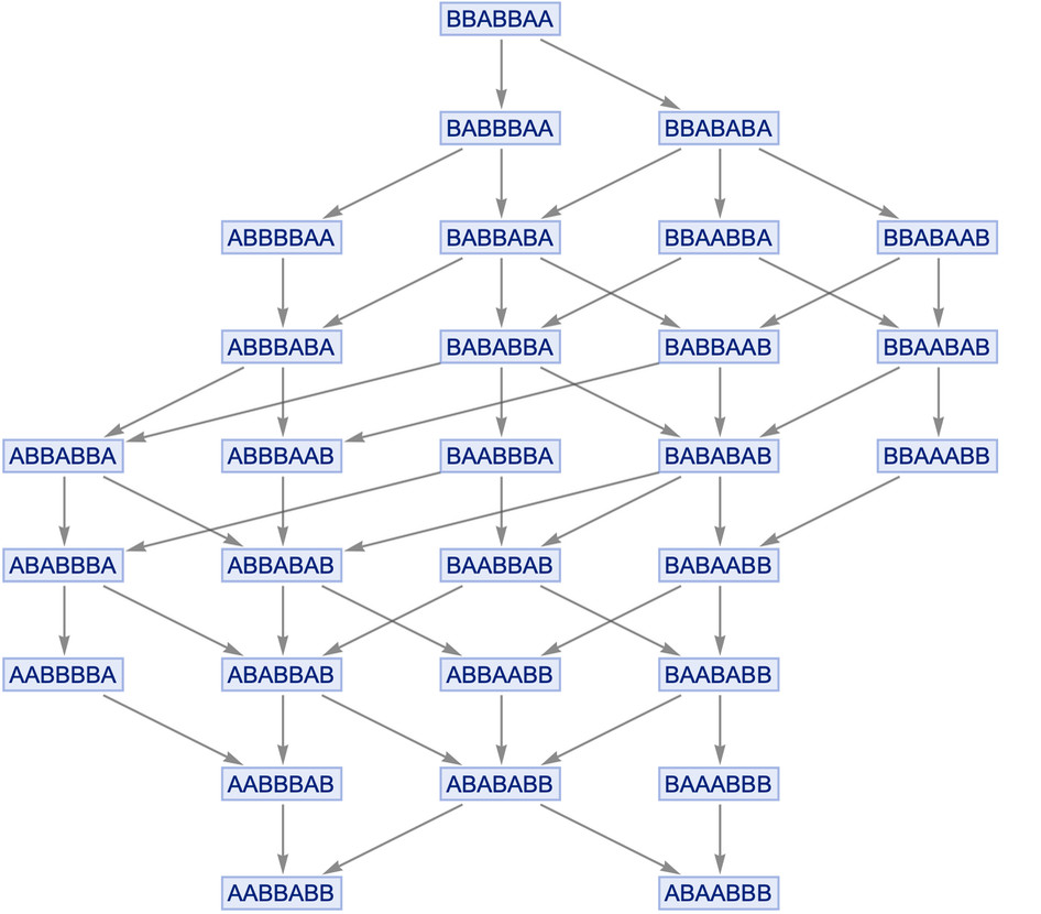 LayeredGraphPlot