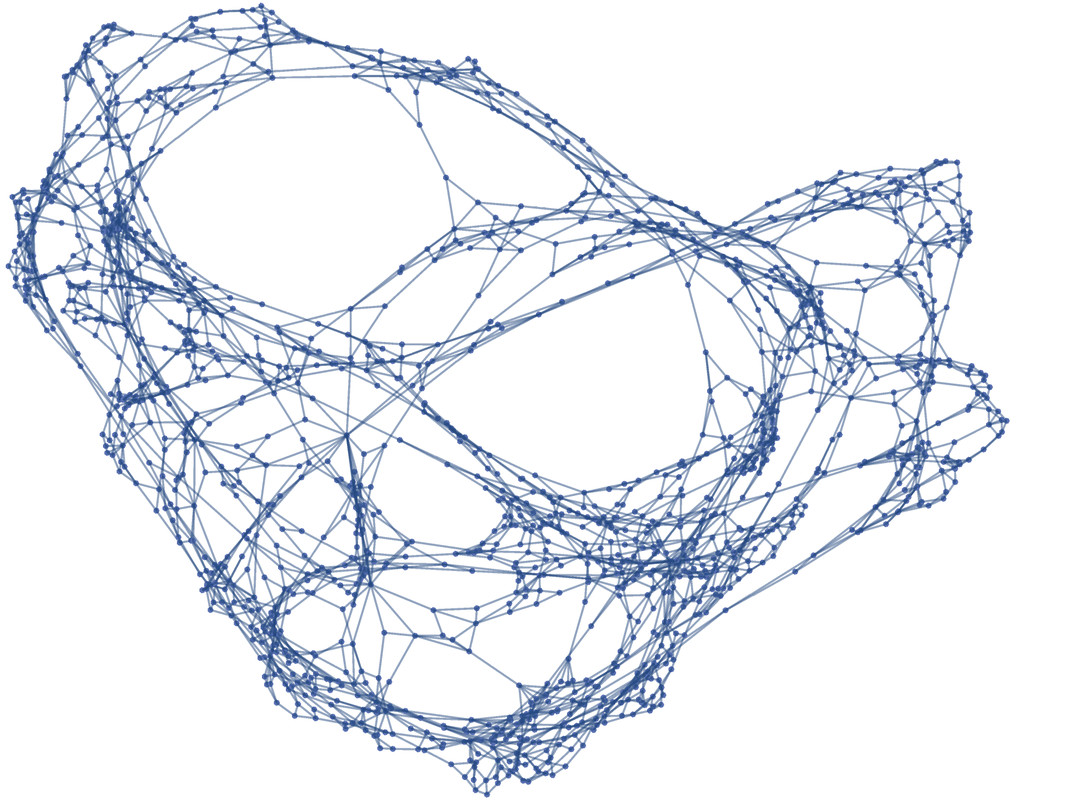 Graph3D