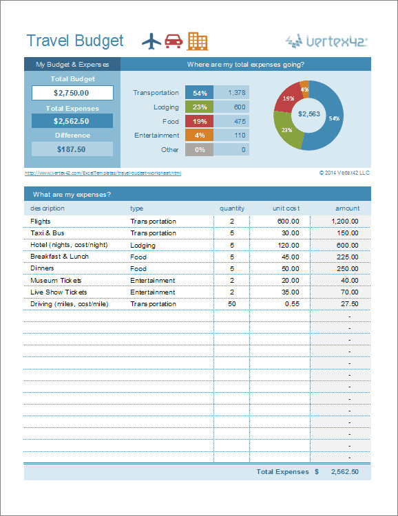 Travel budget template preview in spreadsheet format, designed for Excel and Google Sheets